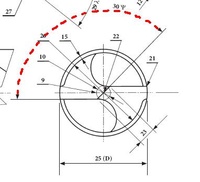 Úhel příčného ostří vrtáku